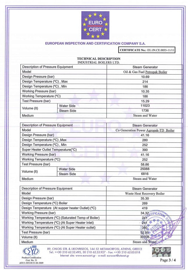 CE Certificate