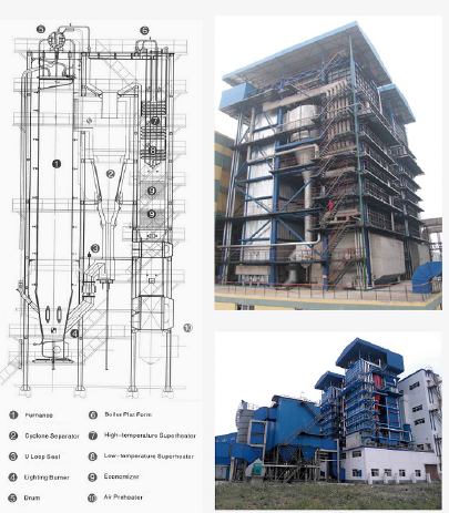 Circulating Fluidized Bed Power Plant Boiler